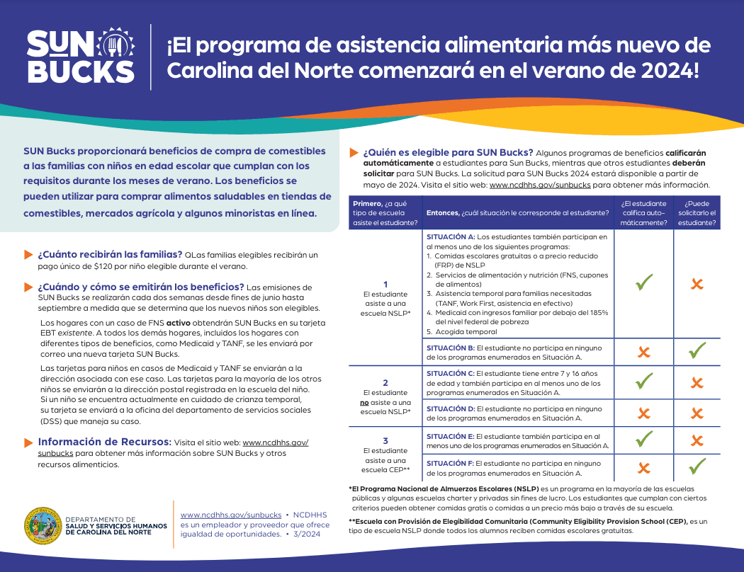 El gobernador Cooper anuncia EL PROGRAMA SUN Bucks para alimentar a un millón de niños en las escuelas de Carolina del Norte este verano