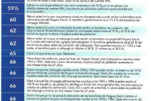 Edades Clave / Seguro Social